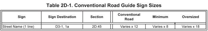 Conventional Road Guide Sign Sizes